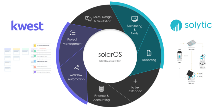 solarOS: Software von Kwest und Solytic für Solarinstallateure