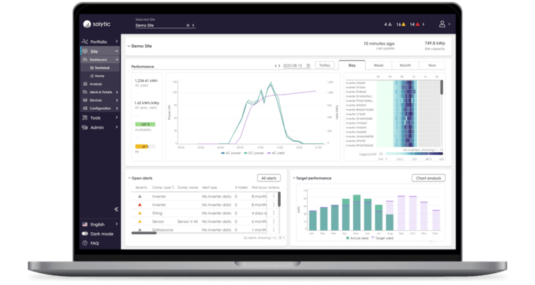 PV monitoring dashboard showing performance and yield data
